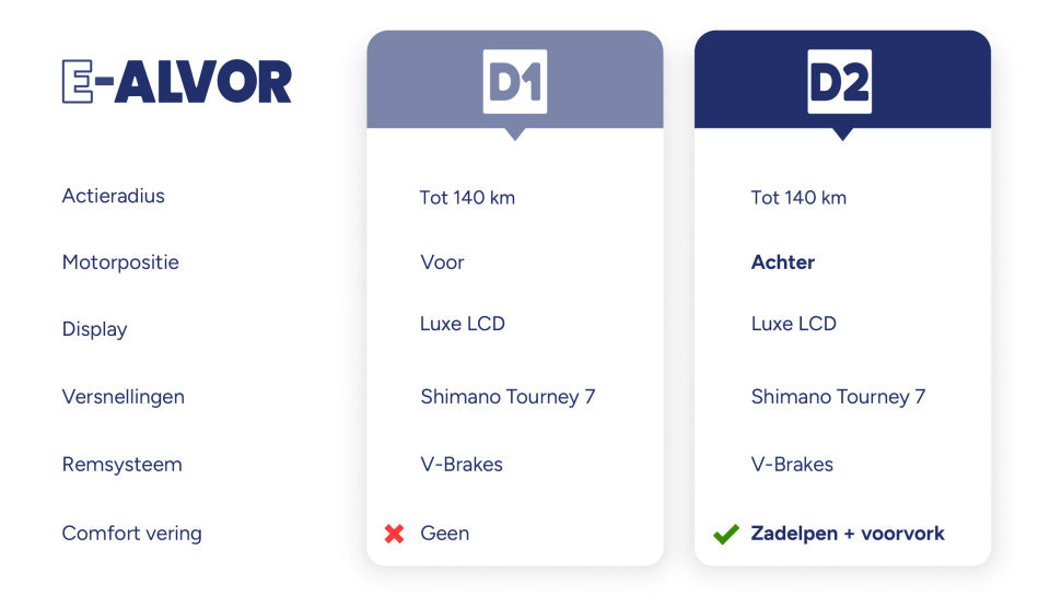 E-Alvor D2 28 Inch 53 cm Men 7SP Rim Brakes Matte black,