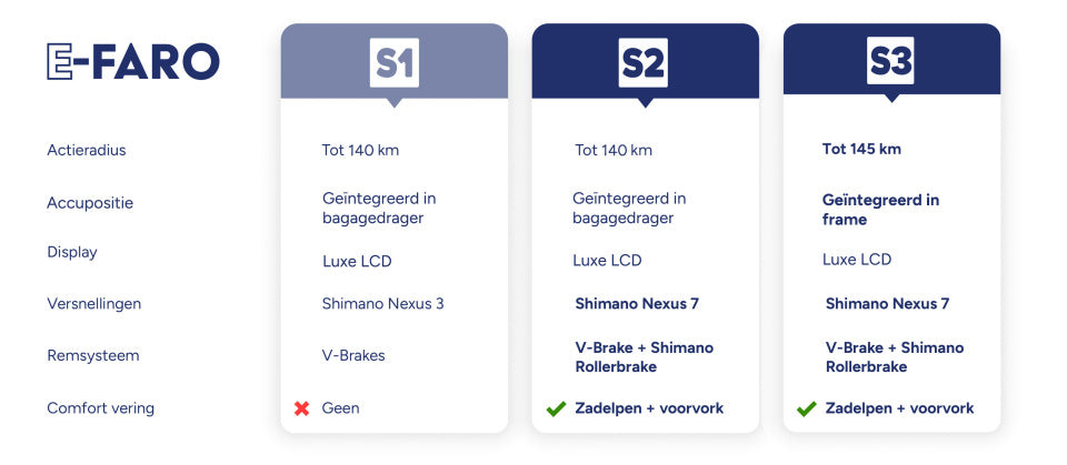 E-Faro S2 28 Inch 50 cm Women 7SP Roller brakes Matte blue,