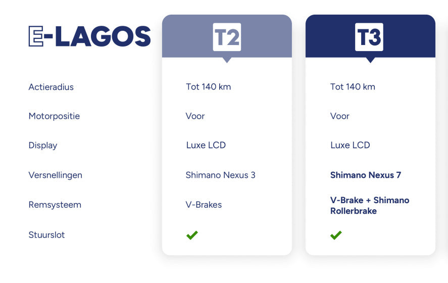 E-Lagos T2 28 Inch 50 cm Women 3SP Rim Brakes Matte black,